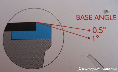 Utilisation du déverseur pour affûter le plat des  carres d'un snow ou de skis
