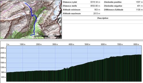 Profil rando lac Vogealle