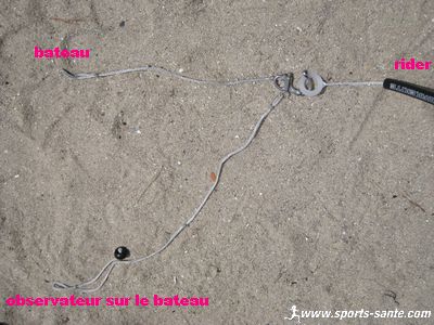 Photo de système de décrochage d'aile de wake kite